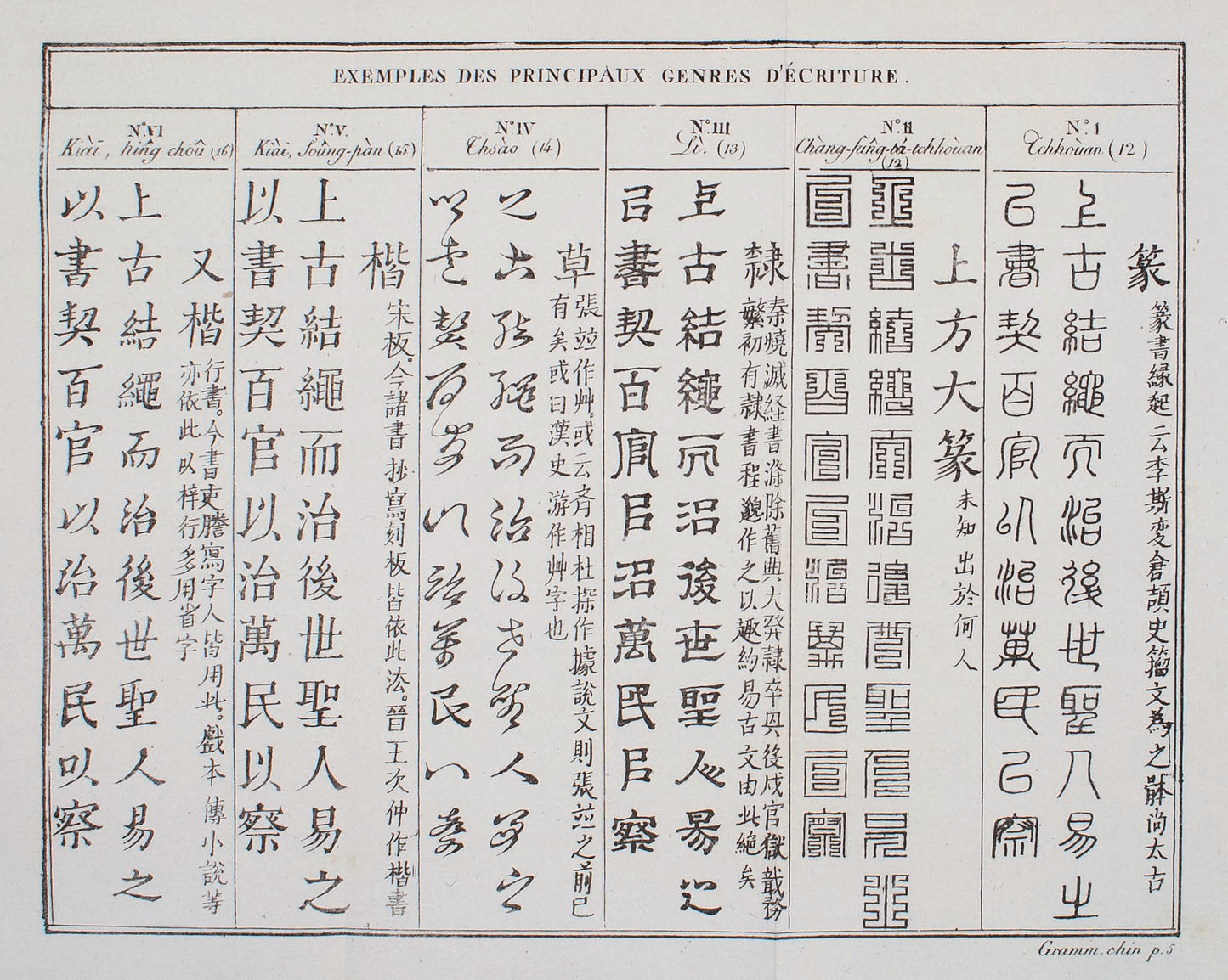 CHINESE GRAMMAR