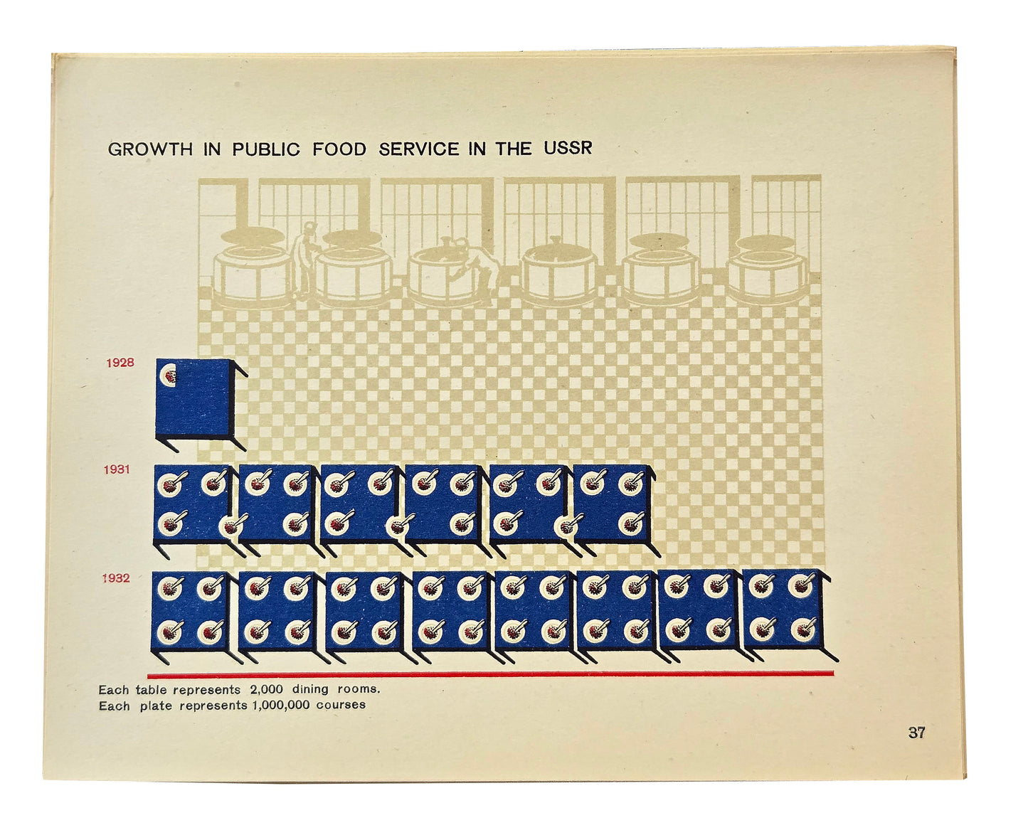 PICTORIAL STATISTICS
