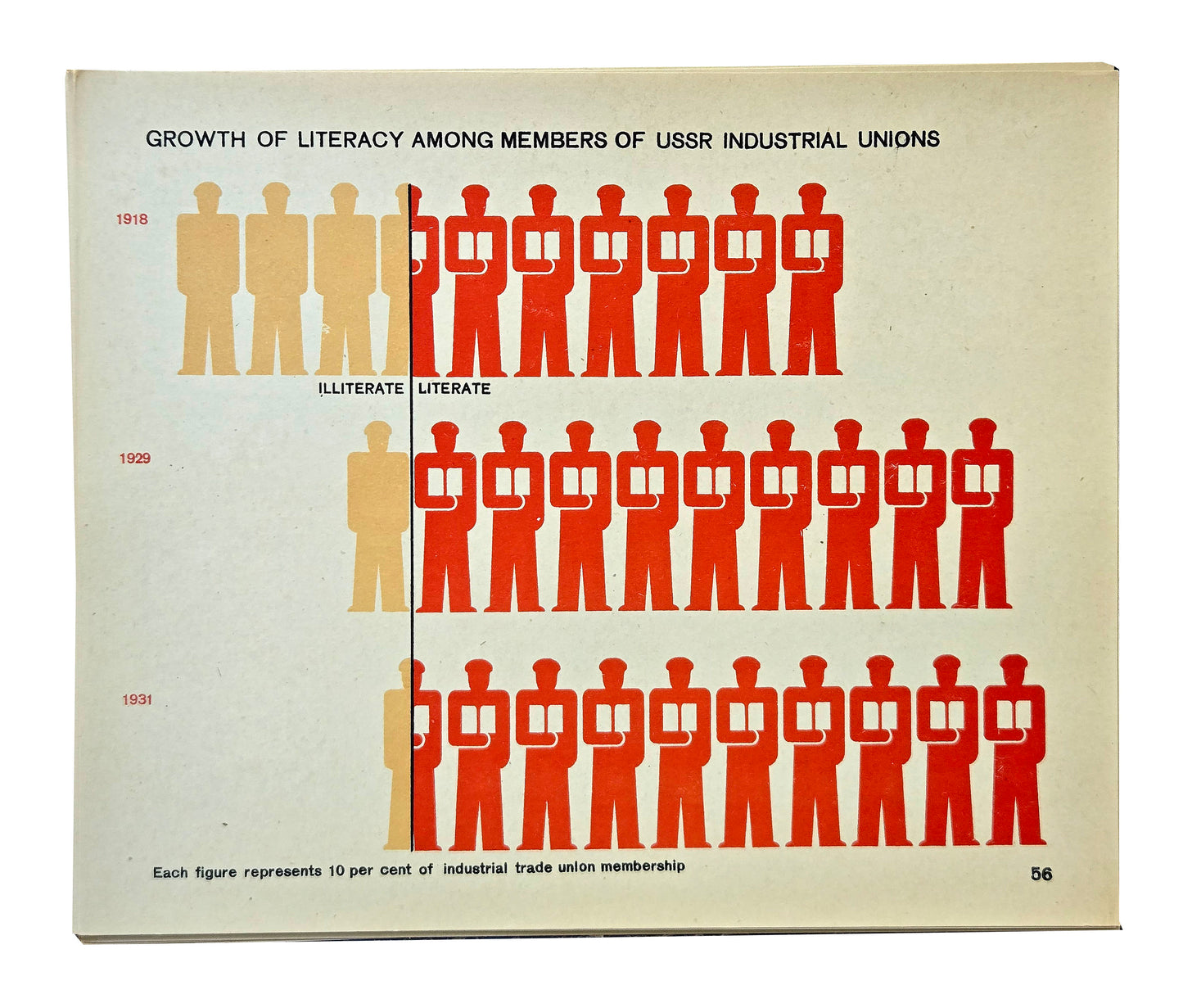 PICTORIAL STATISTICS