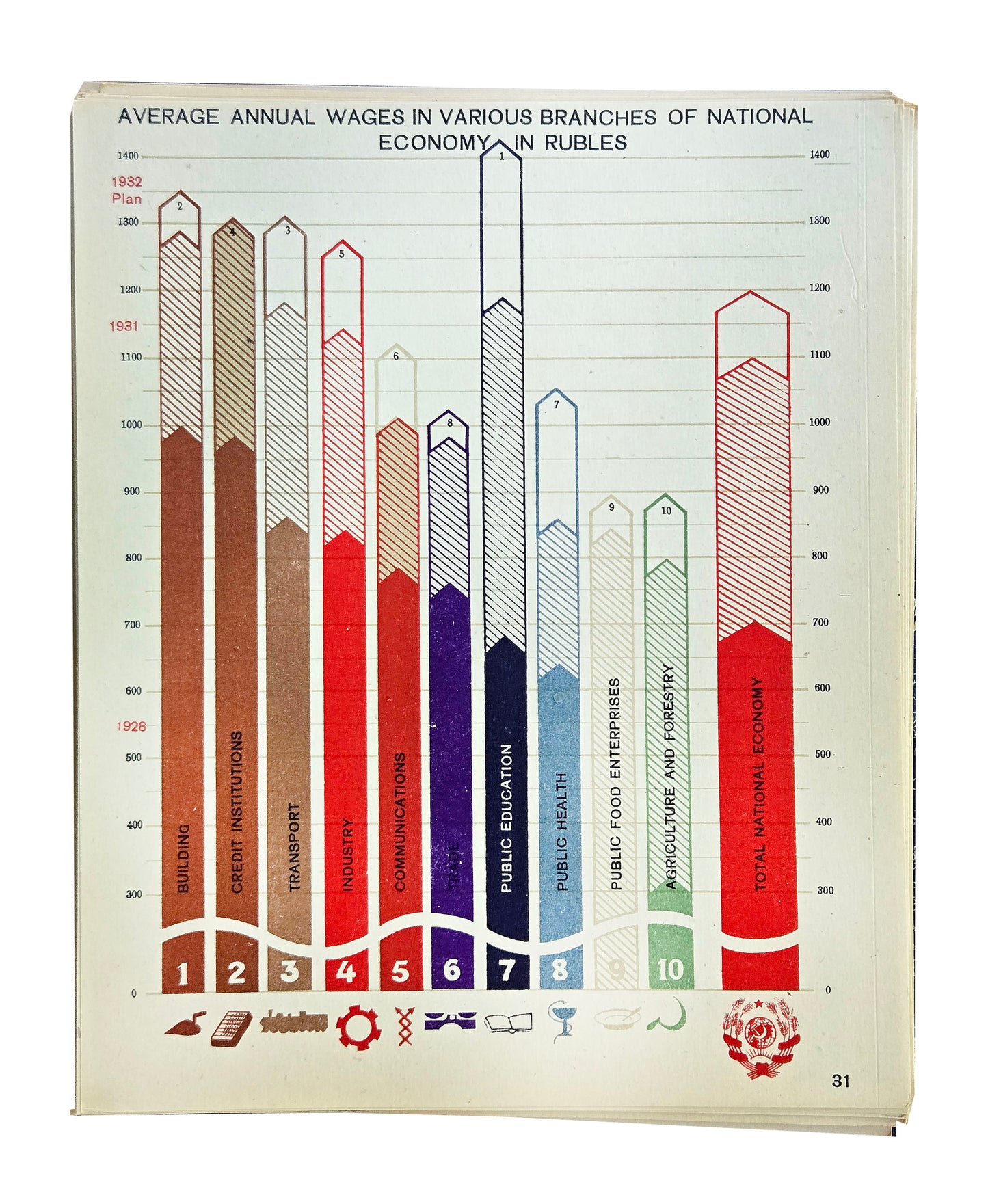 PICTORIAL STATISTICS