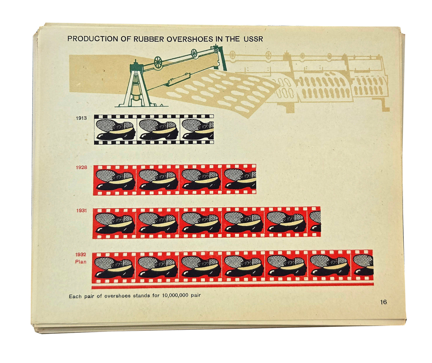 PICTORIAL STATISTICS