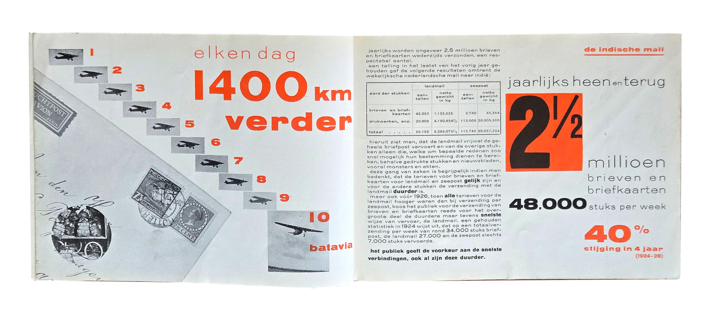 Piet ZWART