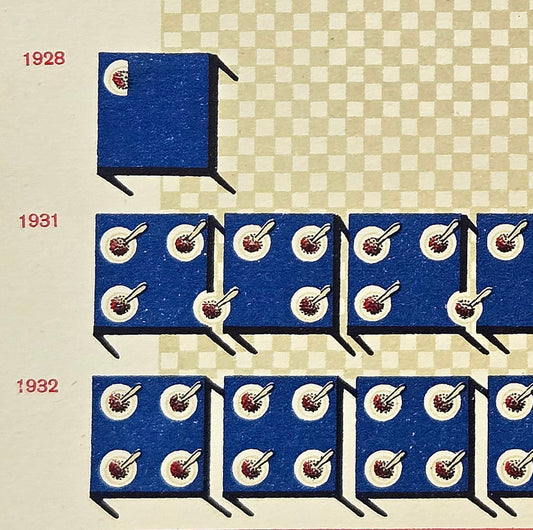 PICTORIAL STATISTICS